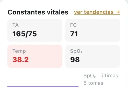 Constantes con tendencia. Detalle de Klinos Record