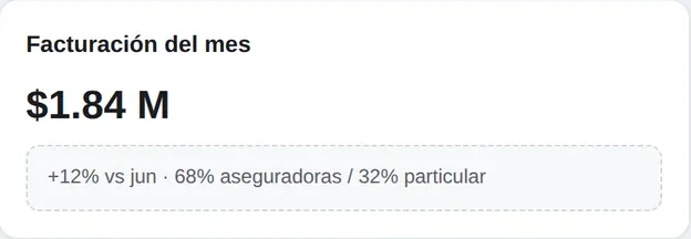 La salud del ingreso, en dos cifras. Detalle de Klinos Bill