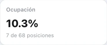 La ocupación, al momento. Detalle de Klinos Core