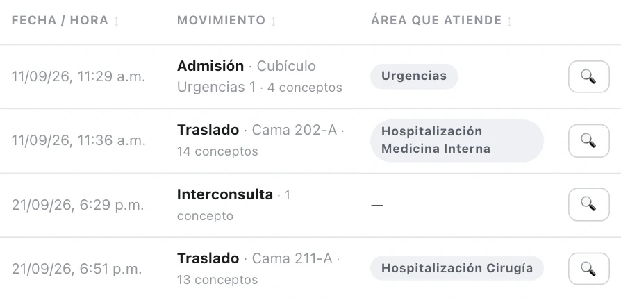 El episodio completo, paso a paso. Detalle de Klinos Care
